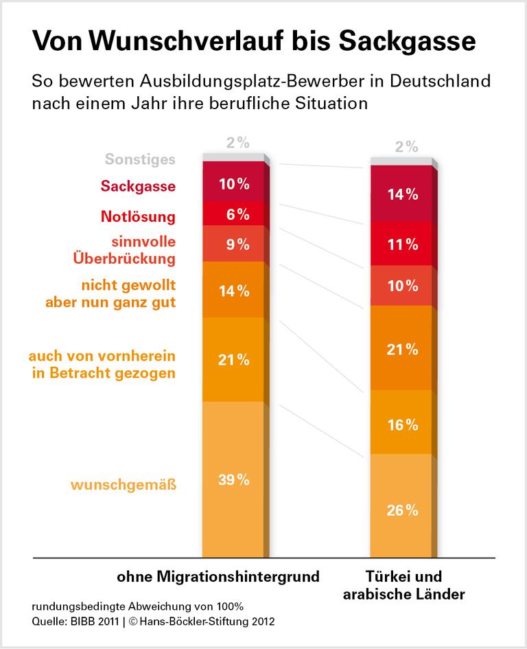 Erfolg für Migrantenkinder: Was Frankreich und Deutschland tun können