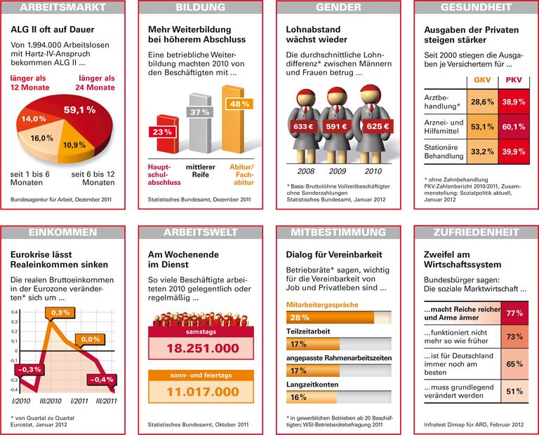 Trends und Nachrichten