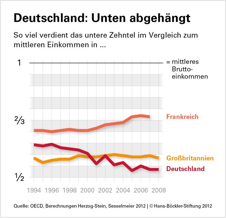 Was Briten und Franzosen besser machen
