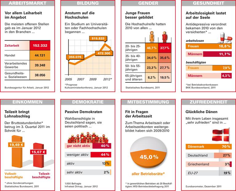 Trends und Nachrichten