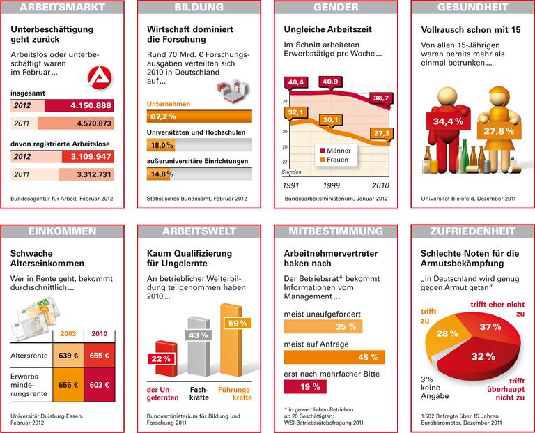 Trends und Nachrichten