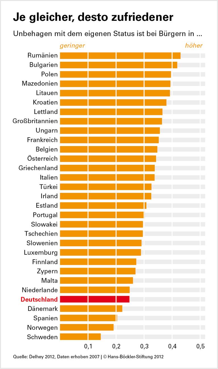 Gleichheit – ein Gewinn für alle