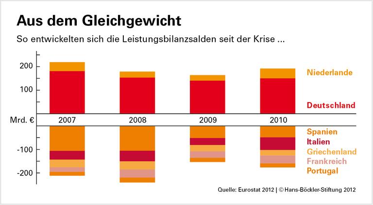 Finanzmarkt-Regulierung: Im Detail viel erreicht, Grundprobleme ungelöst