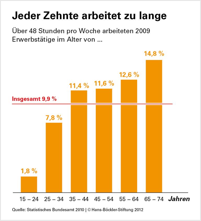 Spätschicht schadet dem Familienleben