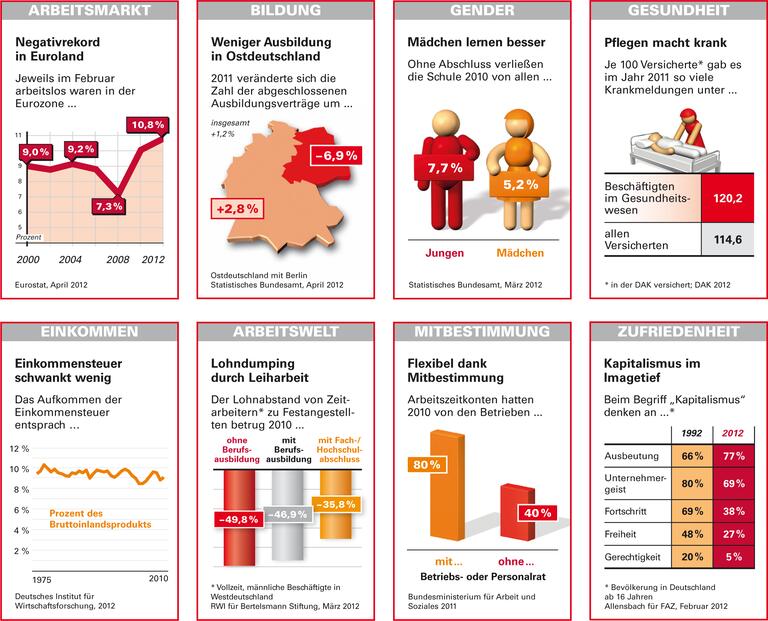 Trends und Nachrichten