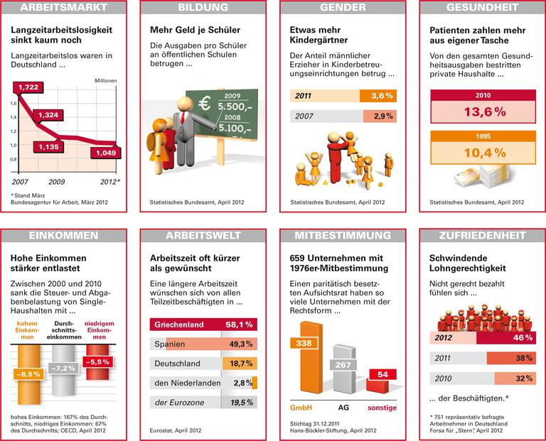 Trends und Nachrichten