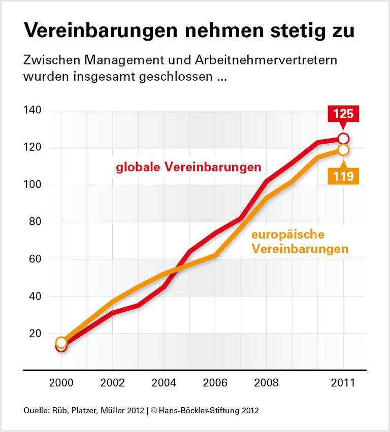 Regeln für Multis kommen