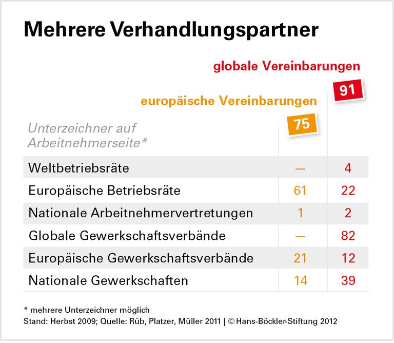 Regeln für Multis kommen