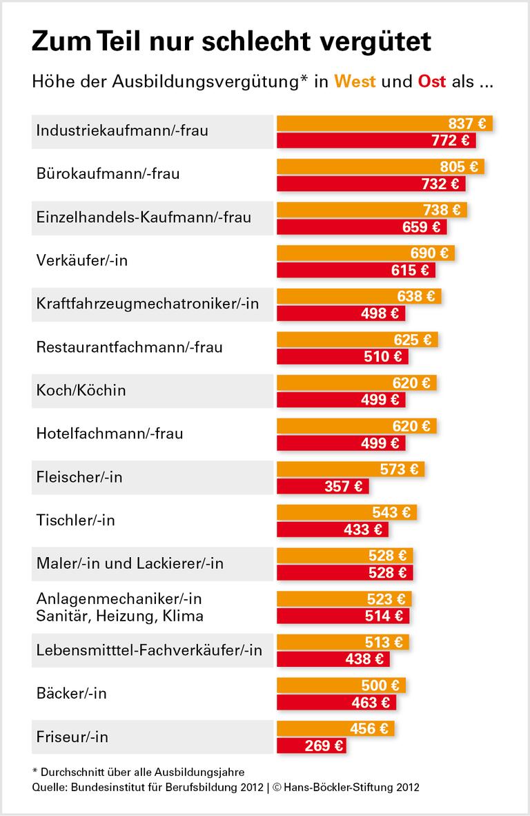 Klischee mangelnde Ausbildungsreife