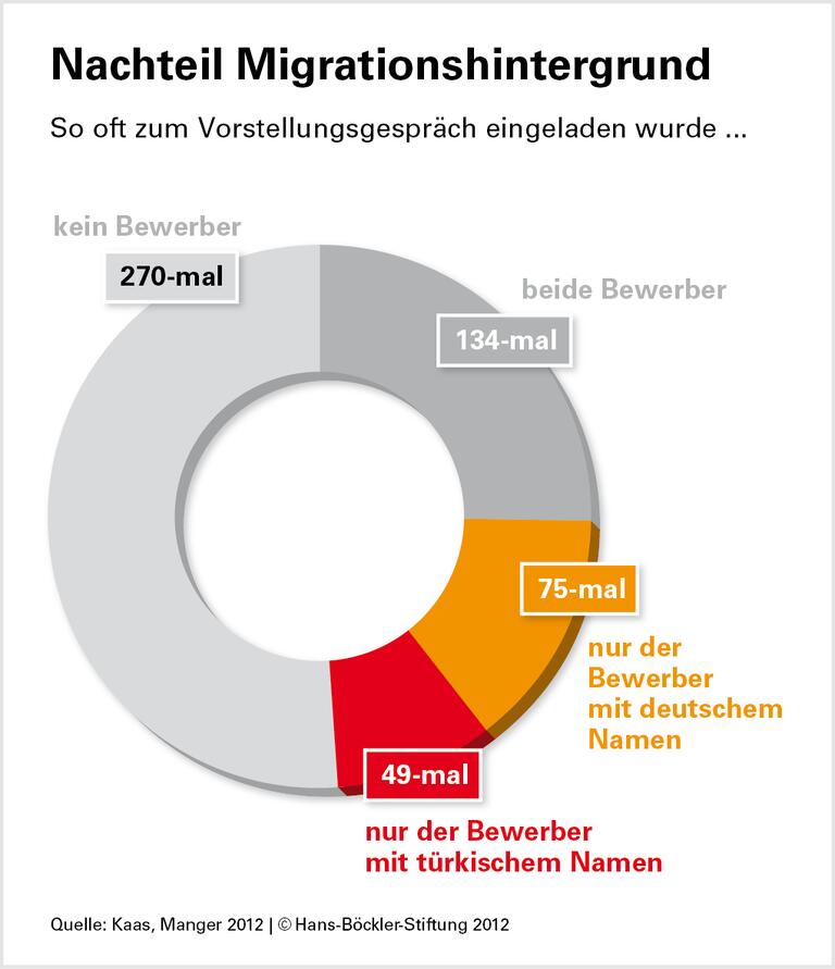 Schlechtere Chancen für Fatih Yildiz