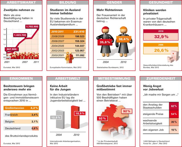 Trends und Nachrichten