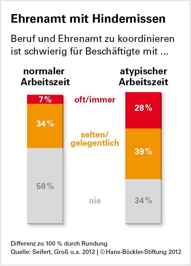 Zeitsouveränität hilft beim Ehrenamt