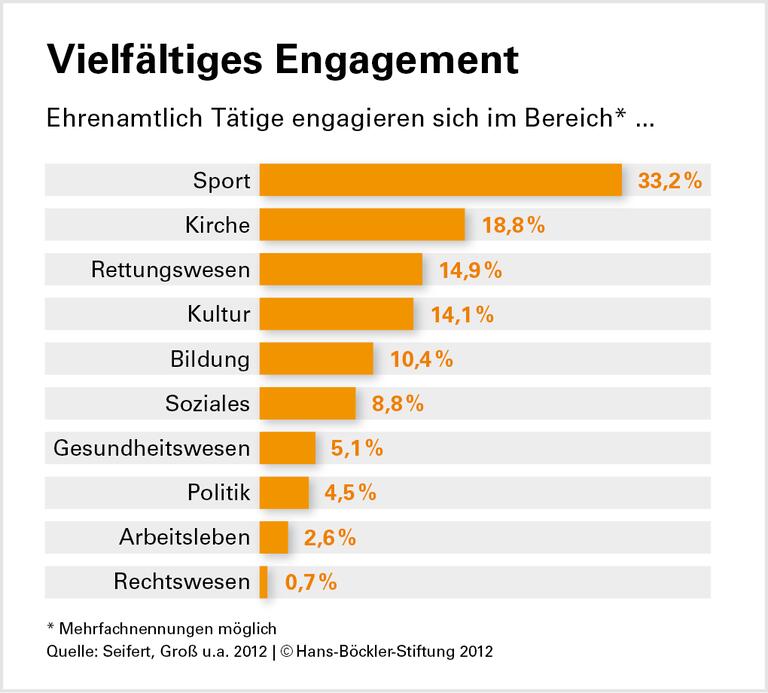 Zeitsouveränität hilft beim Ehrenamt