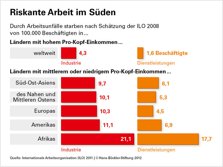 Transparenz für fairen Konsum