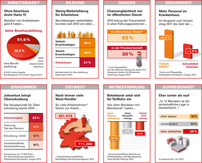 Trends und Nachrichten