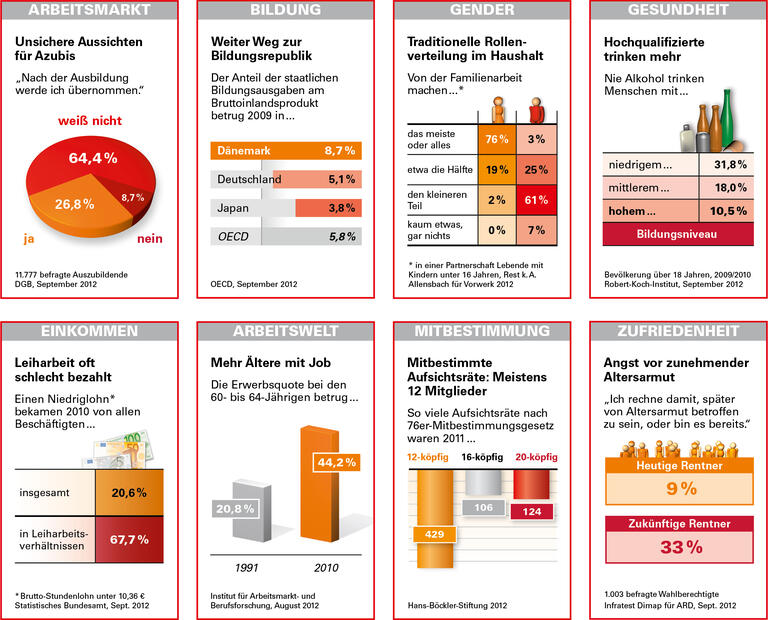 Trends und Nachrichten