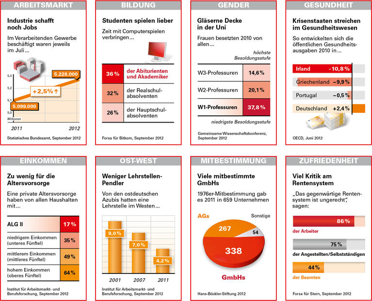 Trends und Nachrichten
