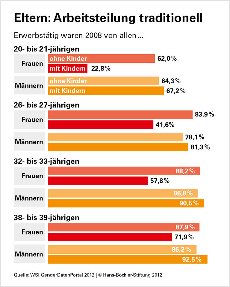Probleme mit dem Grundgesetz