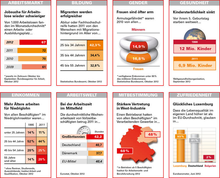 Trends und Nachrichten