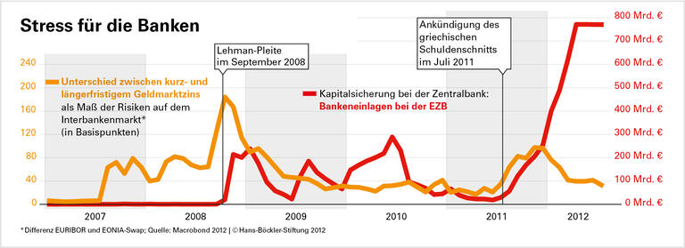 Risiko Schuldenschnitt