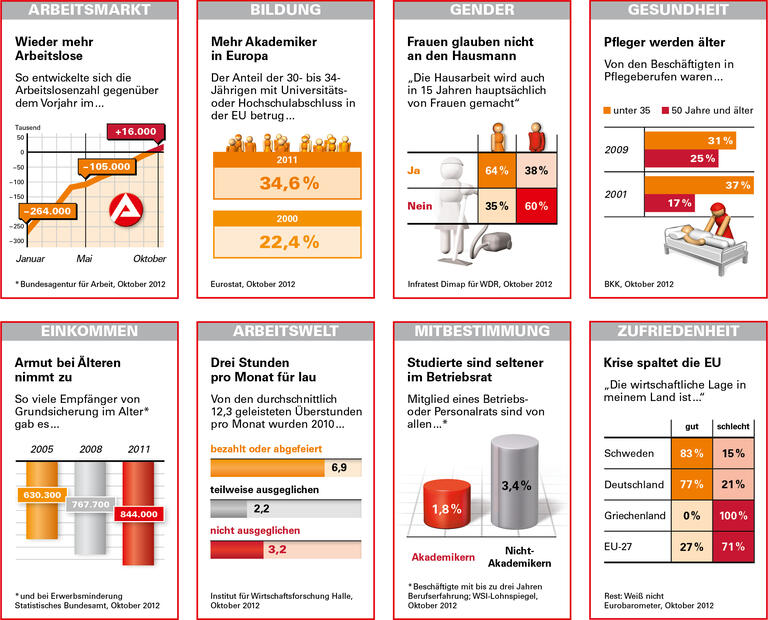 Trends und Nachrichten