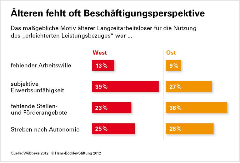 Unfreiwilliger Rückzug aus dem Berufsleben