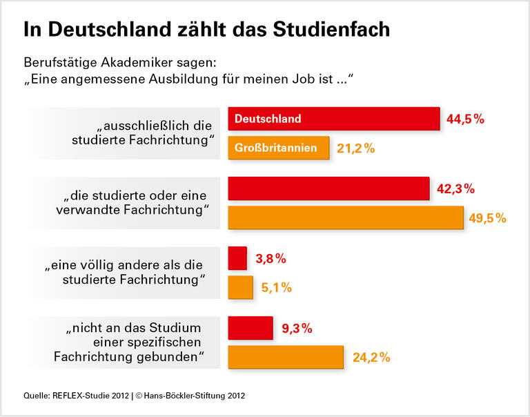 Unis: Grenzen der Vereinheitlichung