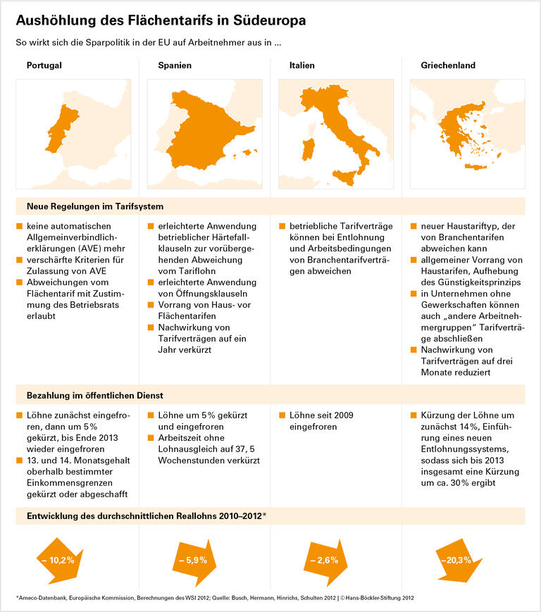 Krisenopfer Tarifsystem