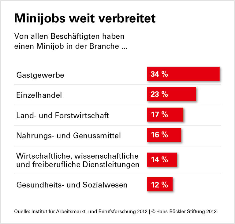 Verdrängungseffekte in kleinen Firmen