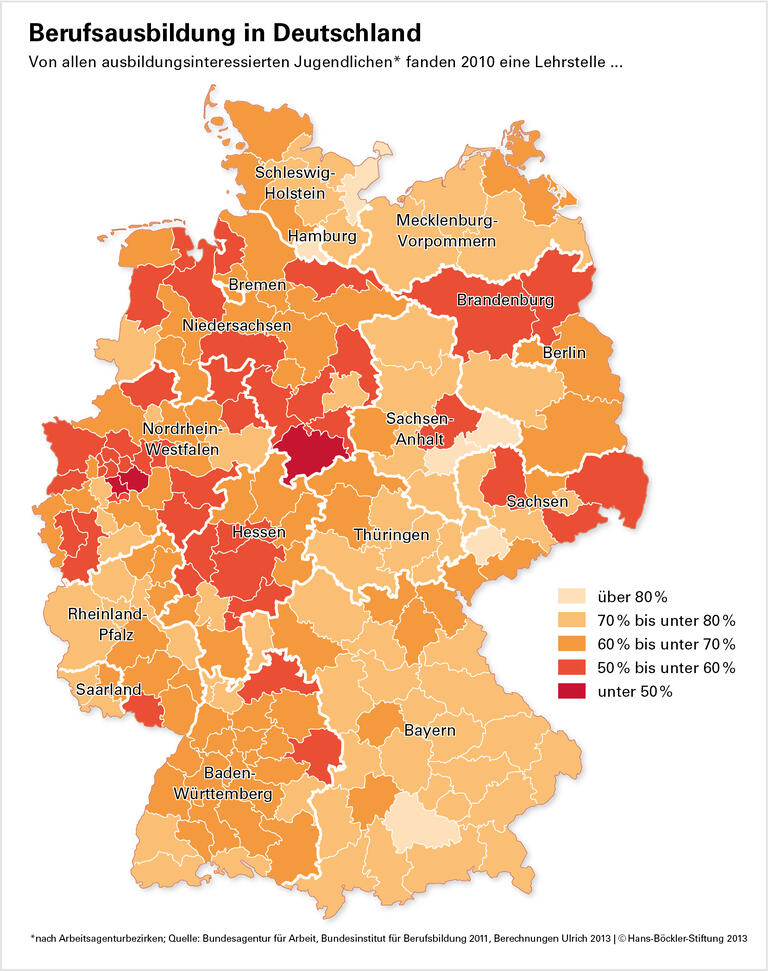 Hauptschüler ohne Ticket für die Lehre