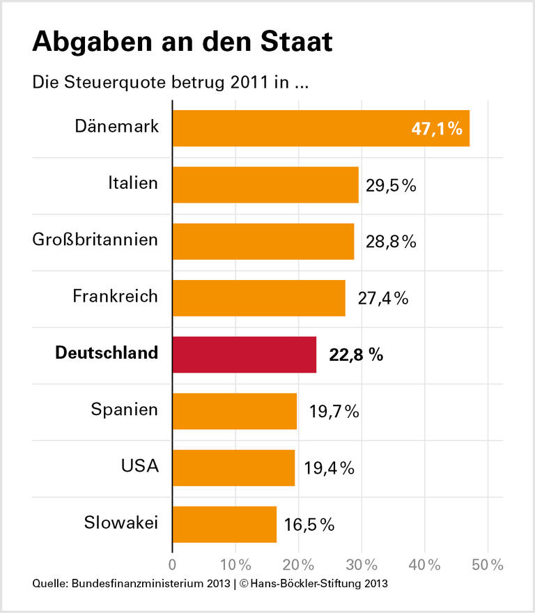 Gut gelaunte Steuerzahler