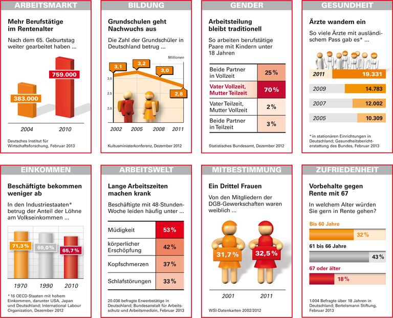 Trends und Nachrichten