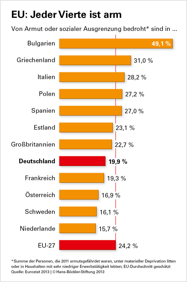 Neue Maßstäbe für Wohlstand