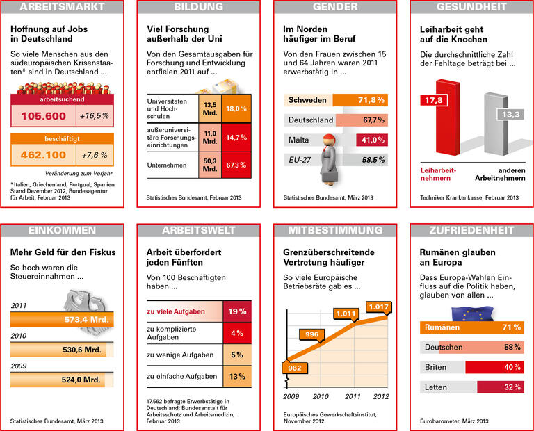Trends und Nachrichten