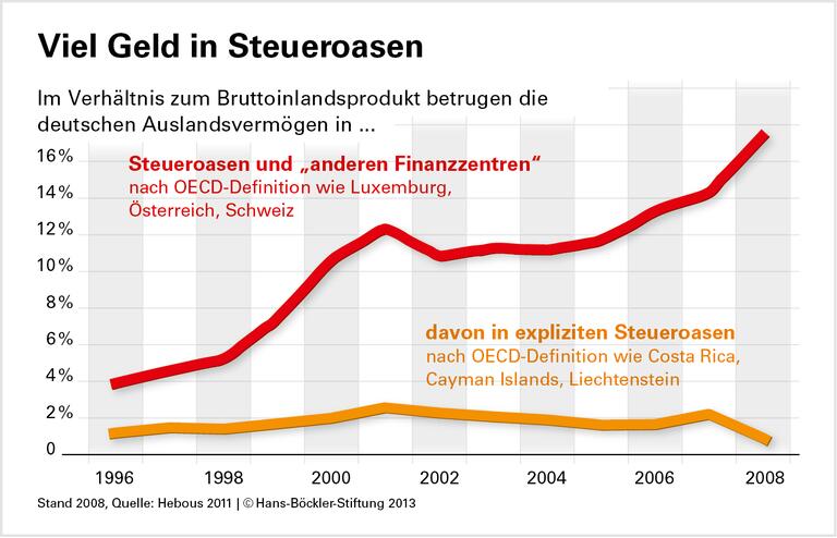 Wir sollten in Europa anfangen