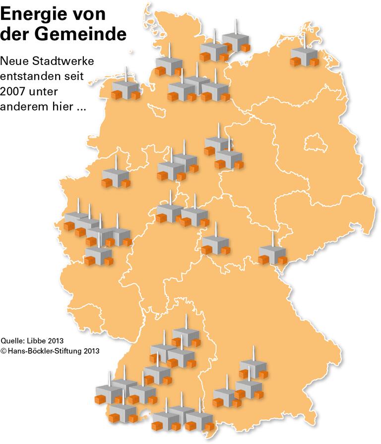 Die Renaissance der Stadtwerke