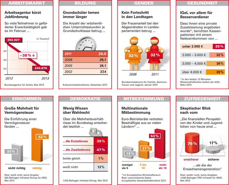 Trends und Nachrichten