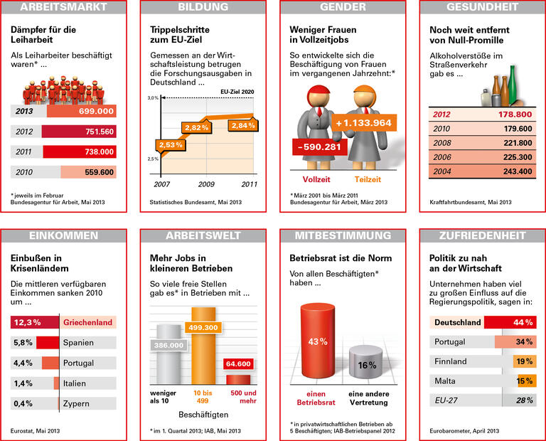 Trends und Nachrichten