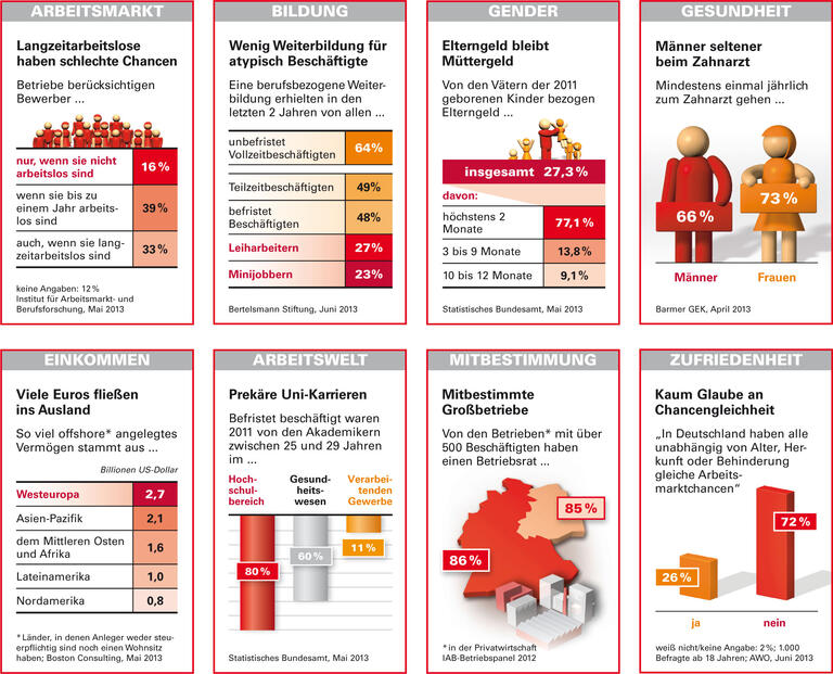 Trends und Nachrichten