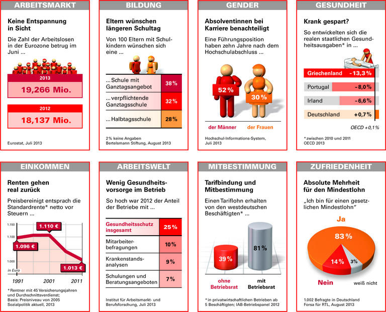 Trends und Nachrichten