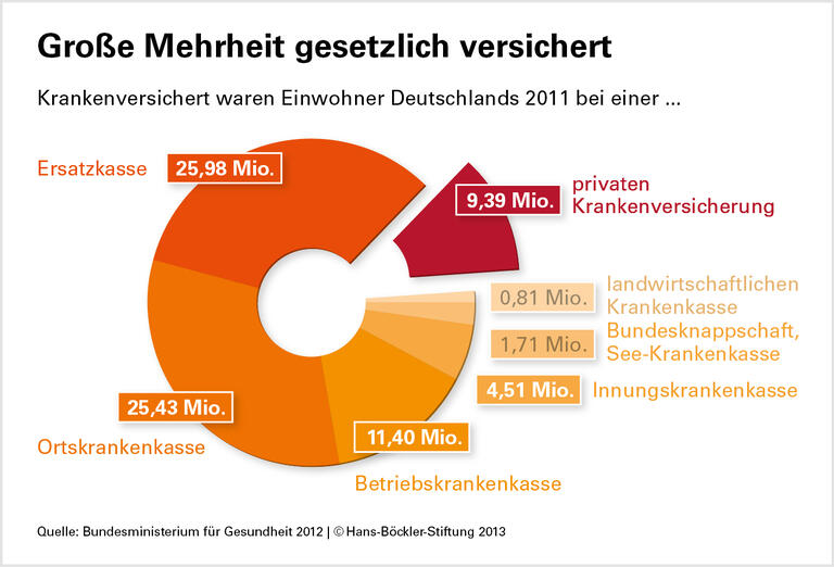 Stabilere Finanzen, mehr Gerechtigkeit