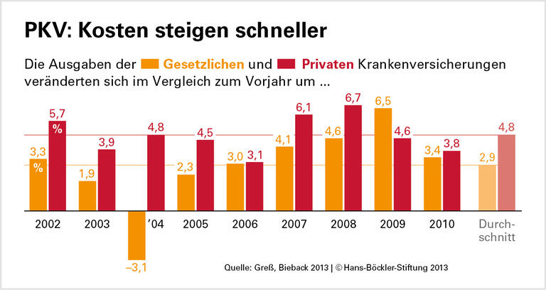 Stabilere Finanzen, mehr Gerechtigkeit