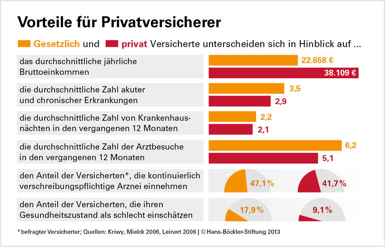 Stabilere Finanzen, mehr Gerechtigkeit