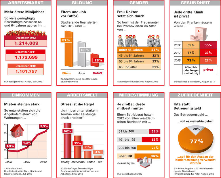 Trends und Nachrichten