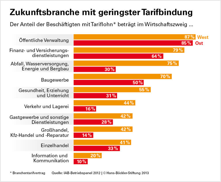Starker Kern, ausfransende Ränder