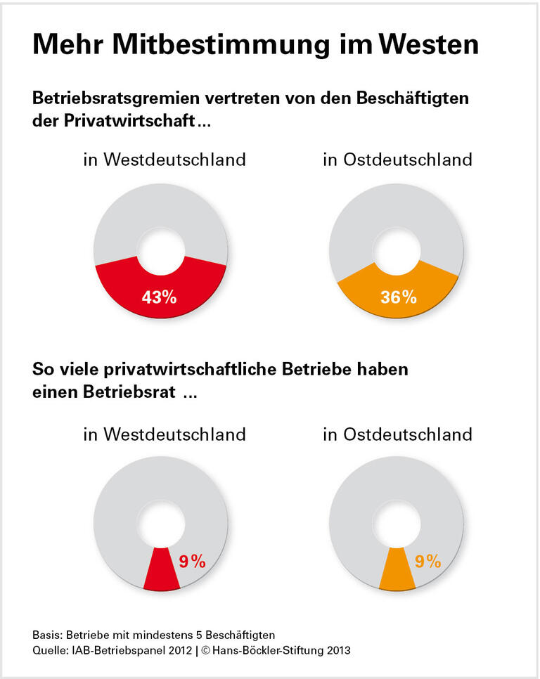 Starker Kern, ausfransende Ränder