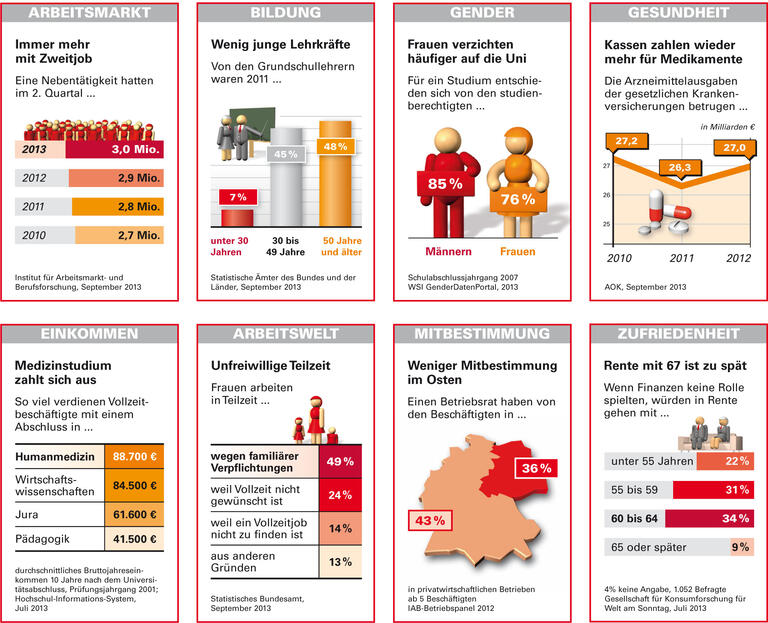 Trends und Nachrichten