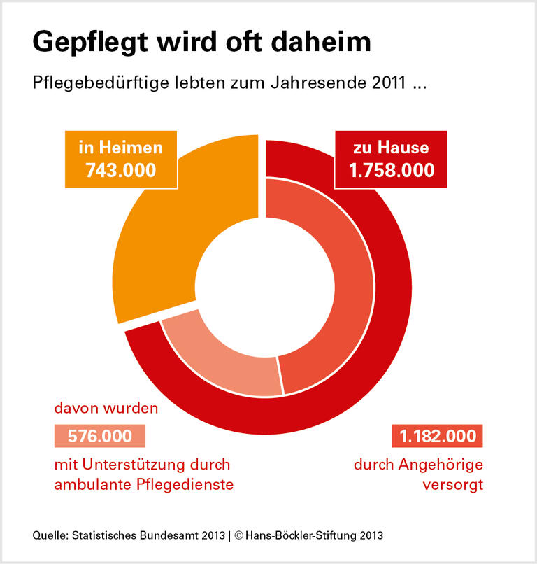 Pflegejobs ohne Perspektive