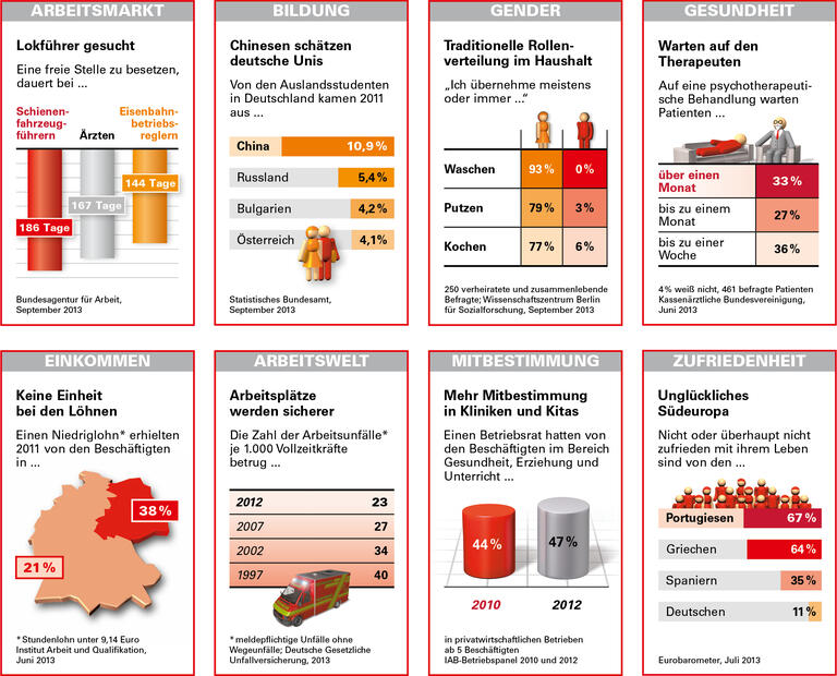 Trends und Nachrichten
