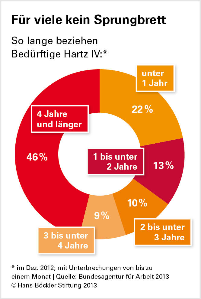 Unzureichend nachgebessert